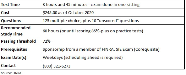 Series 7 exam test detail