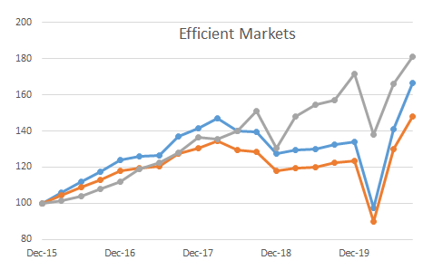 Series 66 Efficient Market Hypothesis
